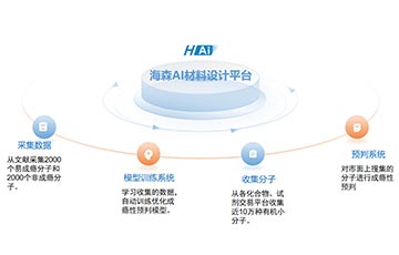 分子成瘾性预判